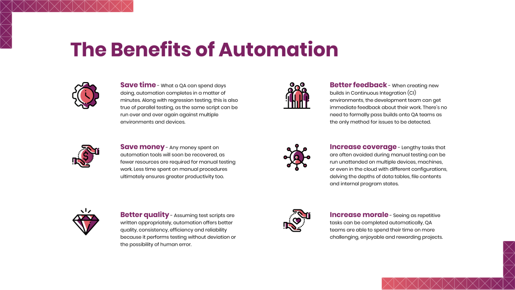 the benefits of automation - save time and money, increase coverage and morale, and get better quality and feedback