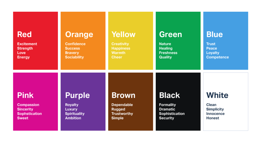 Different colours and their meanings